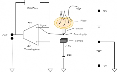 Vorverstärker Bias